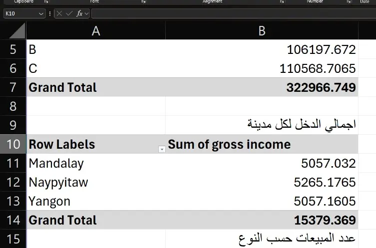 تنظيف وتنظيم بيانات Excel (حتى 500 صف) وتجهيزها للتحليل أو العرض