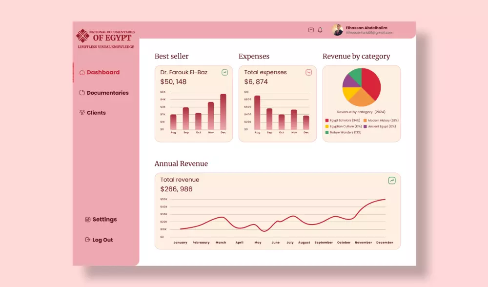 تصميم لوحة تحكم منظمة ومثالية لموقعك أو تطبيقك Dashboard