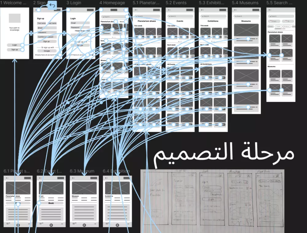تصميم تطبيق متكامل بواجهة مستخدم عصرية وفريدة (تصميم صفحتين)