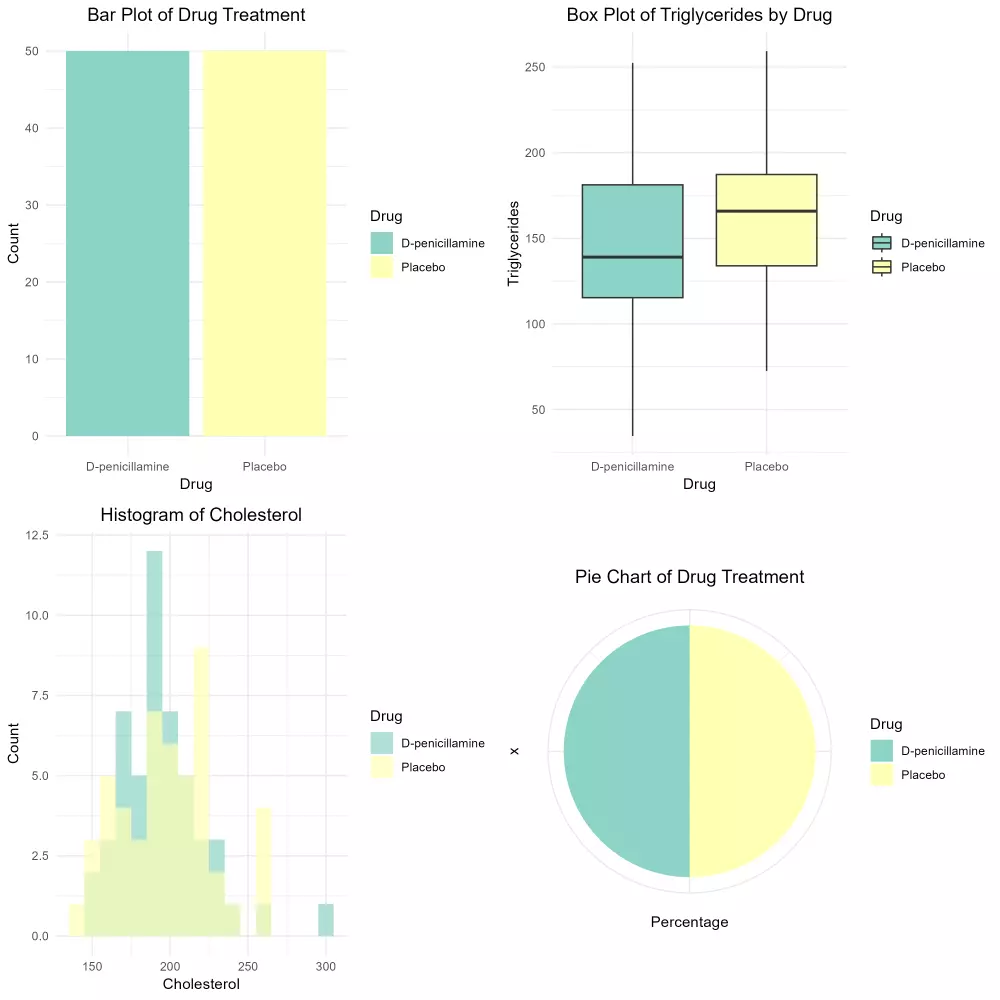 تحليل احصائي للابحاث الطبية