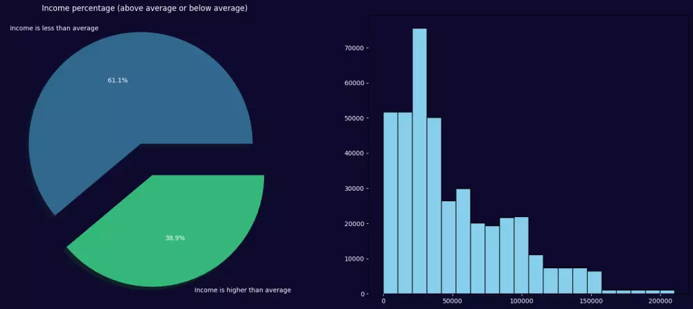 تحليل وتنظيف البيانات باستخدام بايثون مع تصور احترافي