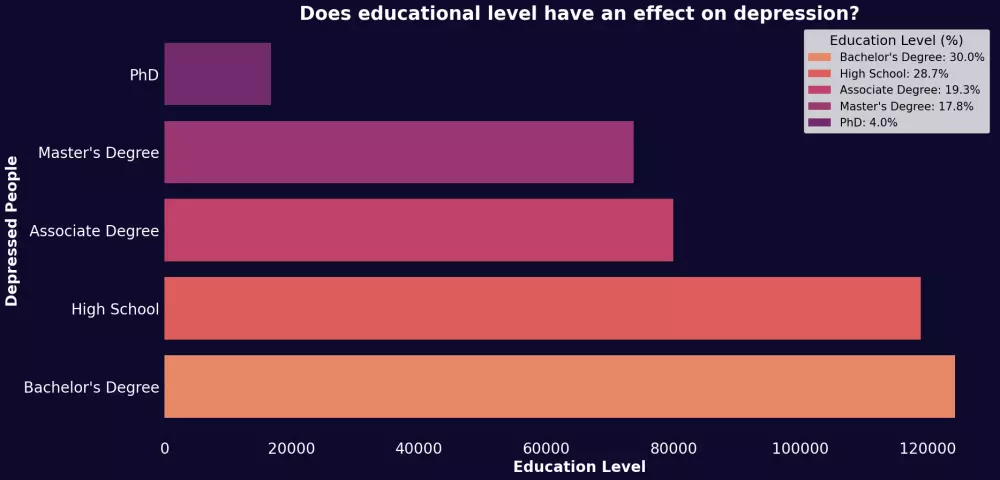 تحليل وتنظيف البيانات باستخدام بايثون مع تصور احترافي
