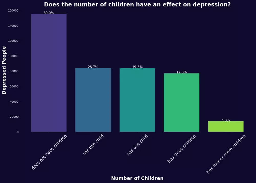 تحليل وتنظيف البيانات باستخدام بايثون مع تصور احترافي
