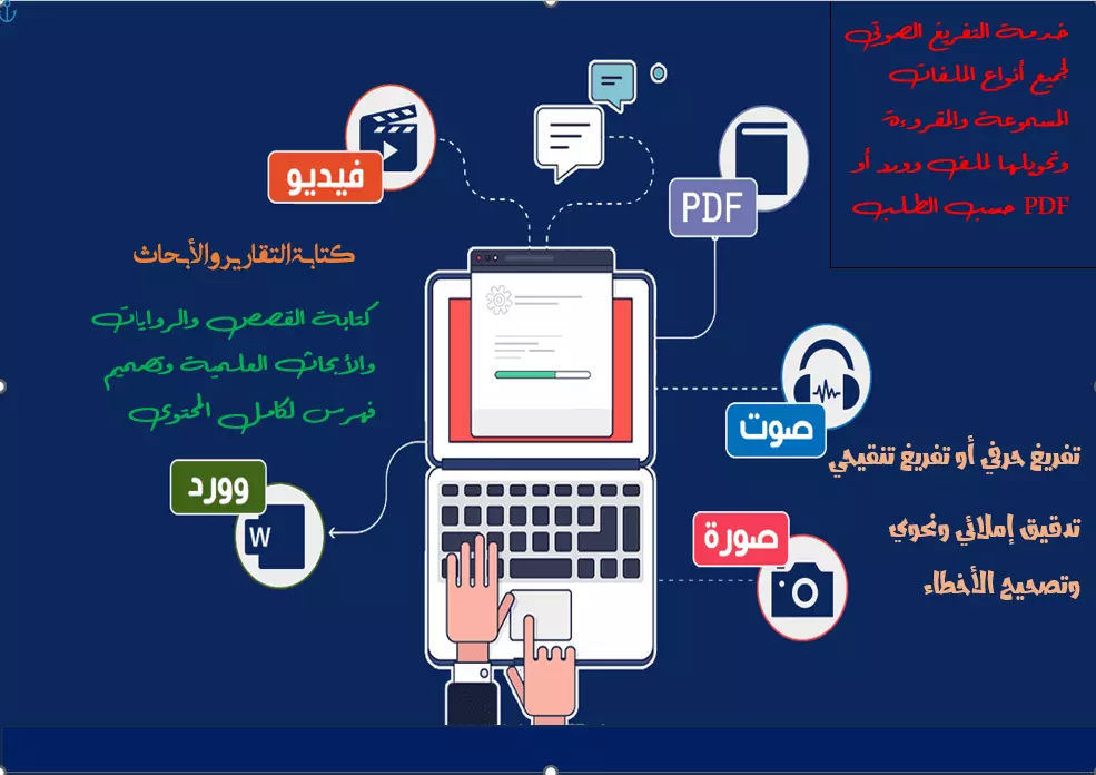 كتابة أبحاث وتقارير على وورد WORD مع التنسيق والتدقيق اللغوي