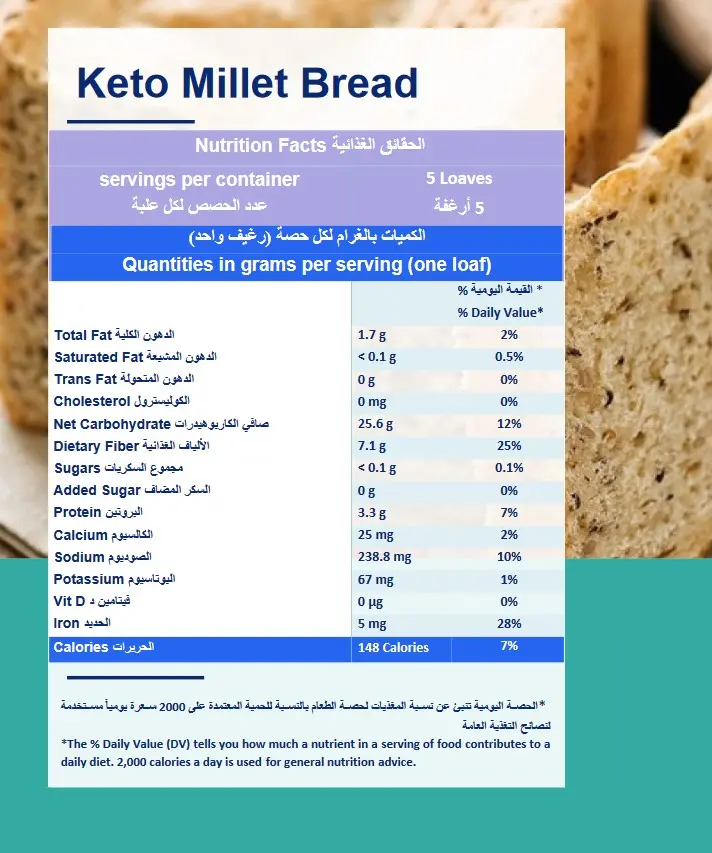 حساب السعرات الحرارية و تحديد المكونات الغذائية في طعامك
