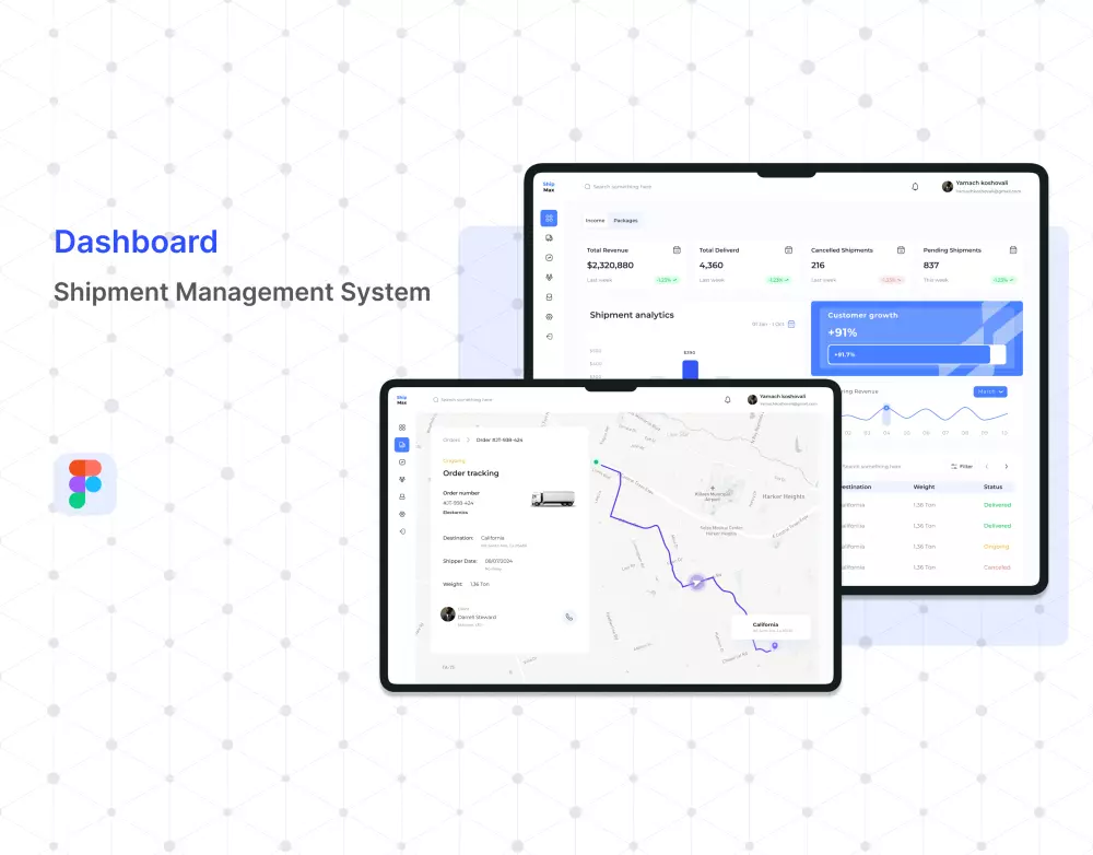 لوحة تحكم لإدارة عمليات النقل والشحن الخارجي