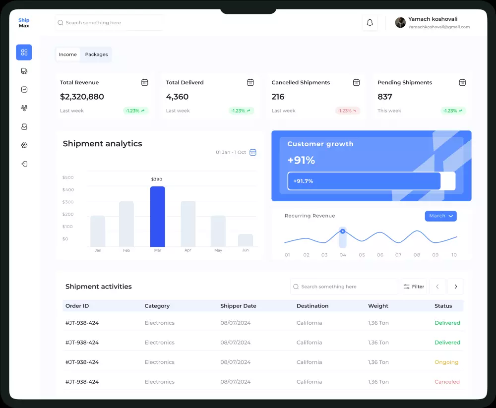 لوحة تحكم لإدارة عمليات النقل والشحن الخارجي
