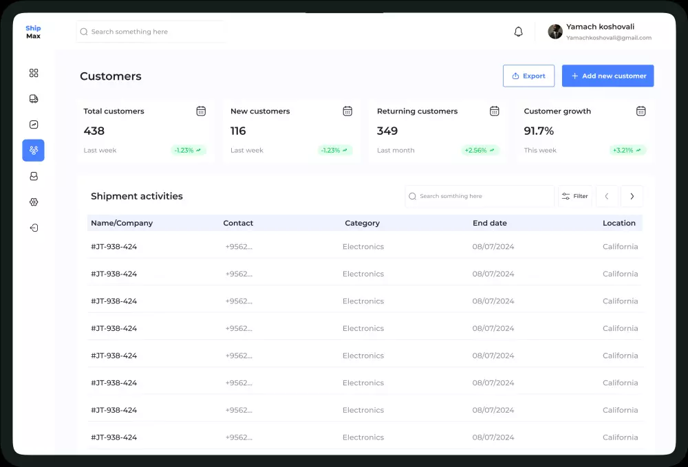 لوحة تحكم لإدارة عمليات النقل والشحن الخارجي