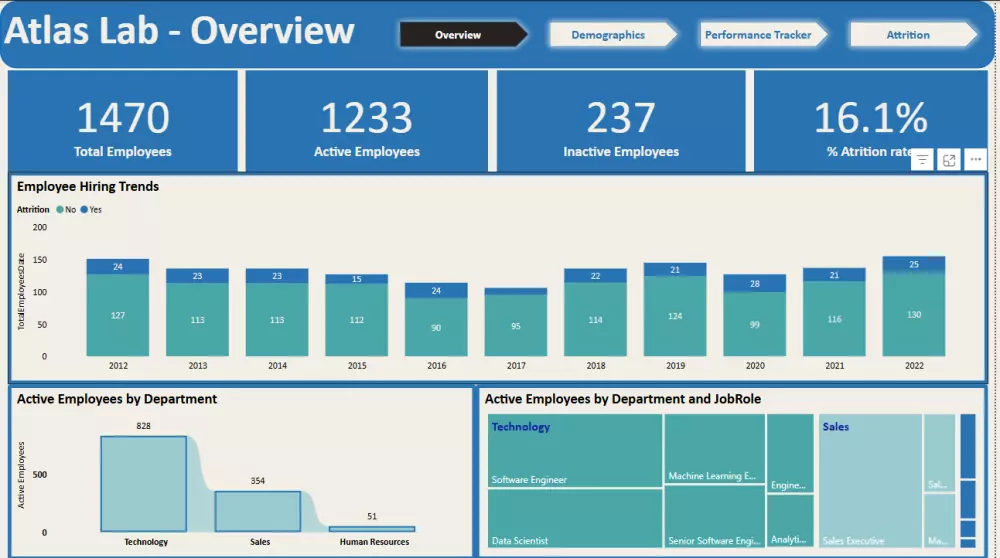 حول بياناتك إلى رؤى قابلة للتنفيذ بكل سهولة وفعالية