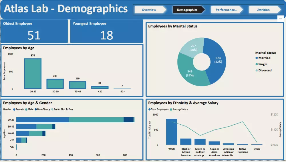 حول بياناتك إلى رؤى قابلة للتنفيذ بكل سهولة وفعالية