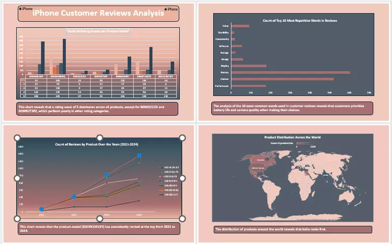 حول بياناتك إلى رؤى قابلة للتنفيذ بكل سهولة وفعالية
