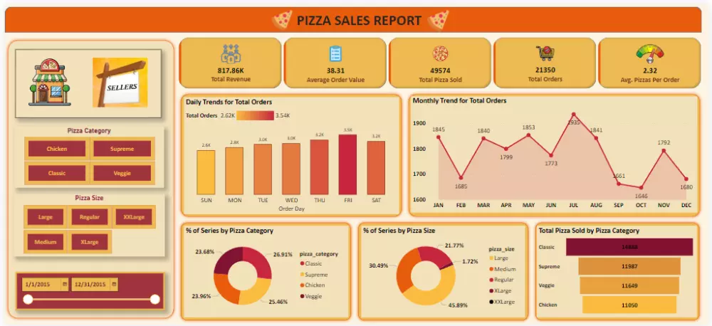 حول بياناتك إلى رؤى قابلة للتنفيذ بكل سهولة وفعالية