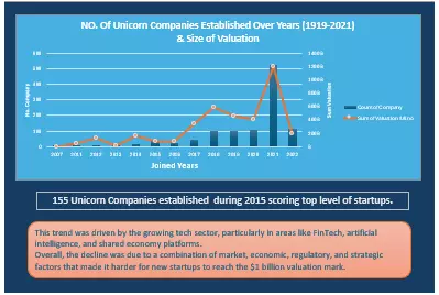 حول بياناتك إلى رؤى قابلة للتنفيذ بكل سهولة وفعالية