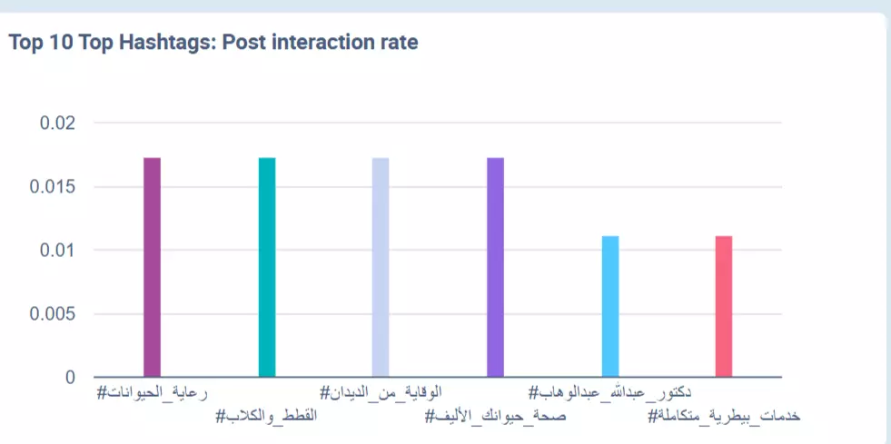 خطه تسويقيه لشركتك ونشاطك التجاري