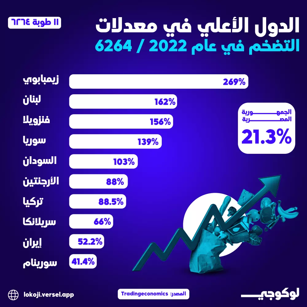 تصاميم سوشيال ميديا احترافية لتعزيز حضورك الرقمي