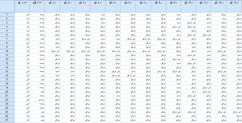 التحليل الإحصائي باستخدام SPSS