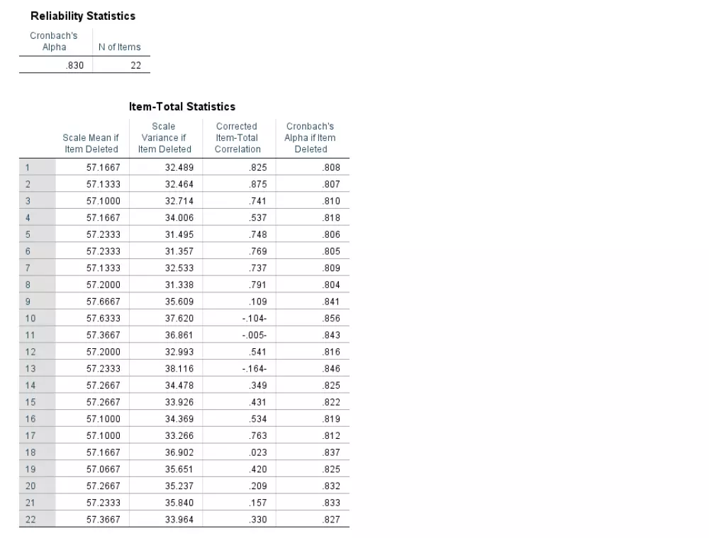 التحليل الإحصائي باستخدام SPSS