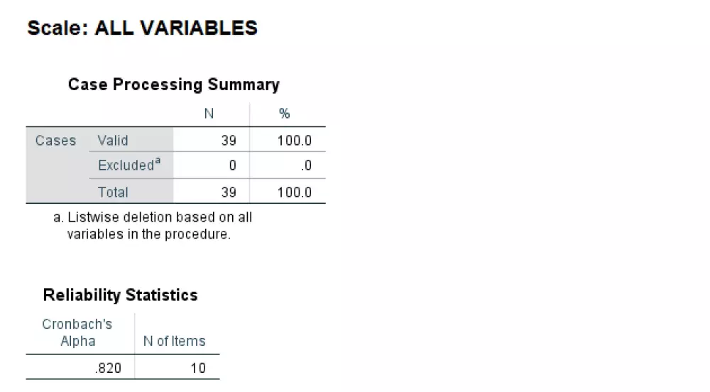 التحقق من ثبات الاستبيان إحصائيا