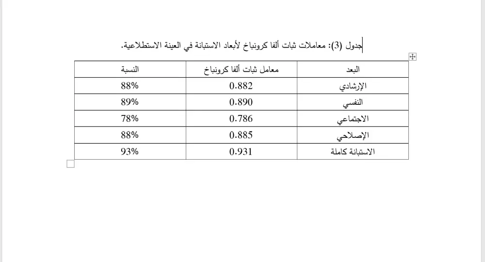 التحقق من ثبات الاستبيان إحصائيا