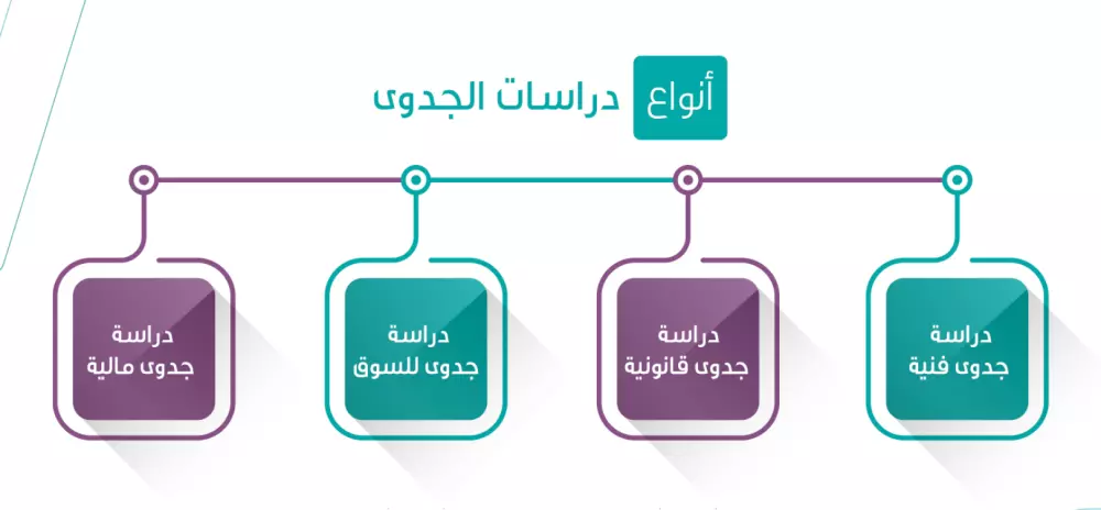 دراسه جدوى لأي مشروع بشكل احترافي
