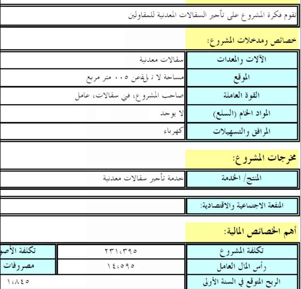 دراسه جدوى لأي مشروع بشكل احترافي