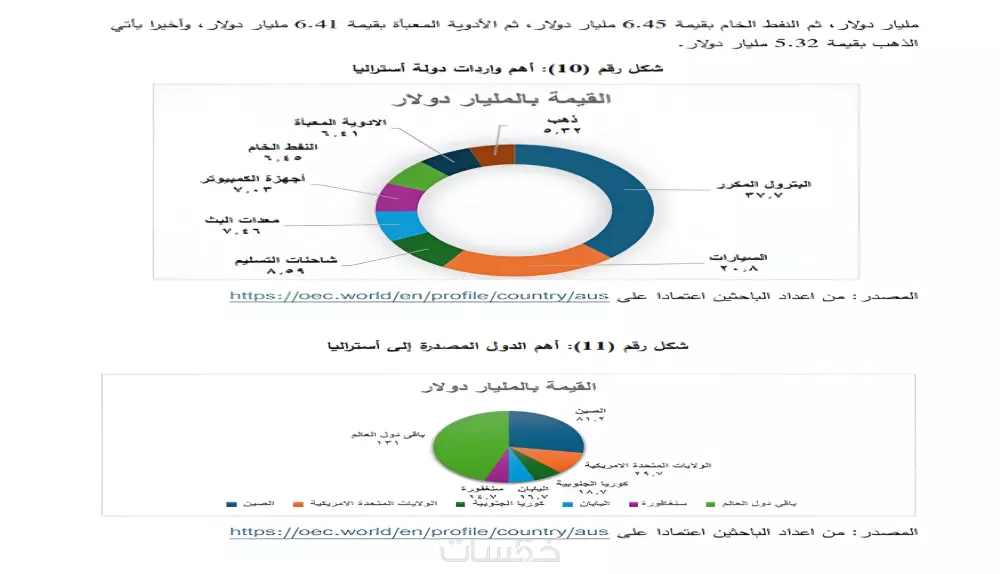 إعداد وكتابة البحوث العلمية بشكل إحترافي متخصص ومميز