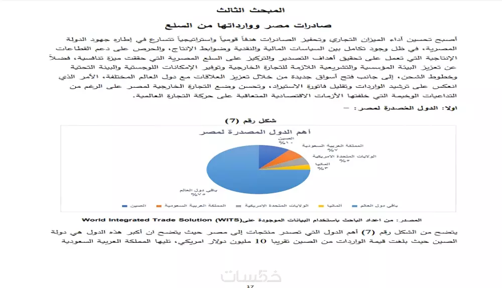 كتابة وإنجاز بحثك بشكل إحترافي ومميز على برنامج word
