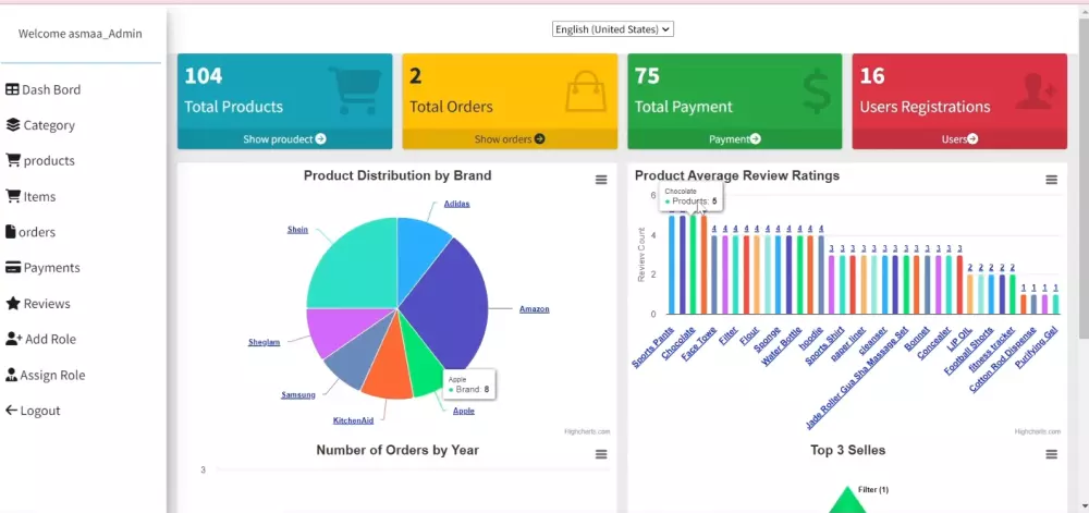 تطوير مواقع إلكترونية ديناميكية ومتقدمة باستخدام .NET MVC و