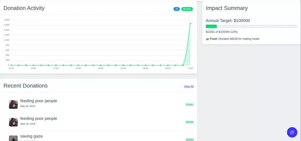 برمجة تطبيق ويب احترافي باستخدام  Django (3 صفحات محكمه)