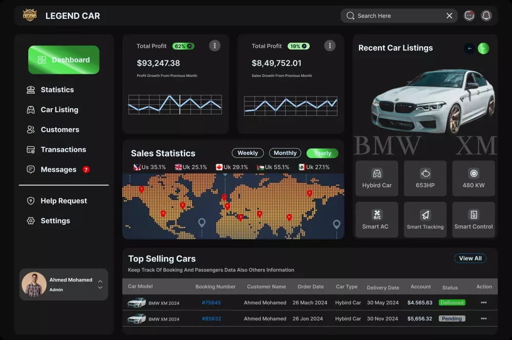 تصميم صفحه تحكم باستخدم فيجما  Dashboard