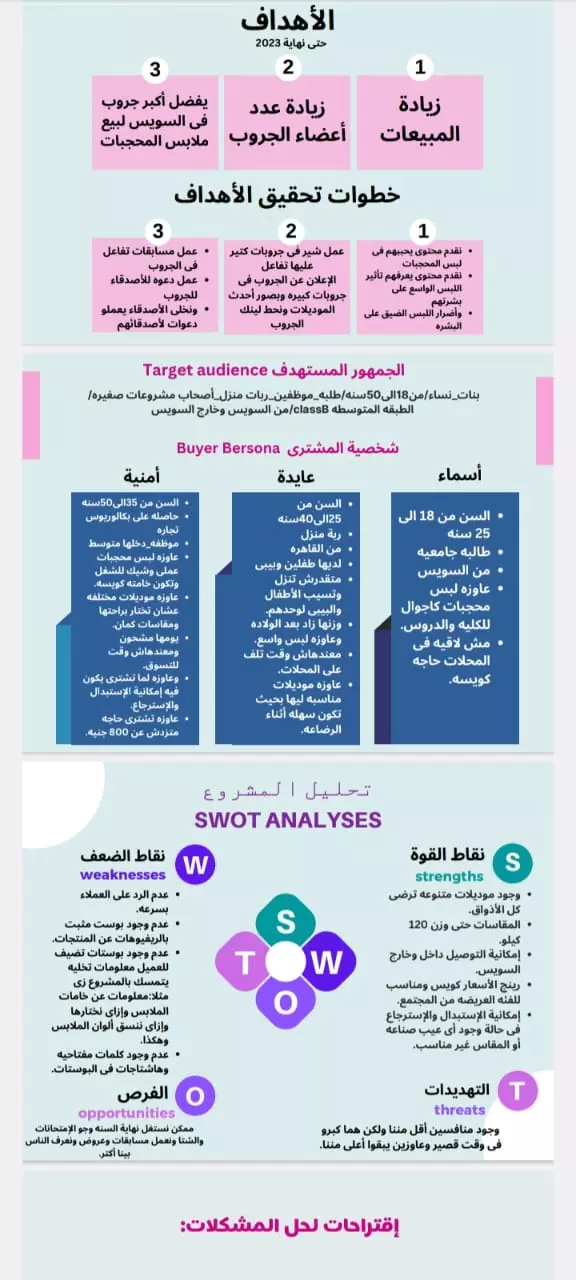 انشاء استراتيجية محتوى شاملة