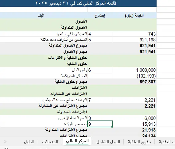 إعداد القوائم المالية الصفرية في السعودية