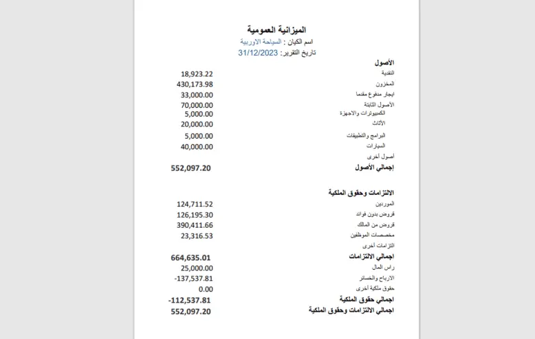 اعداد القوائم المالية للشركات الصغيرة