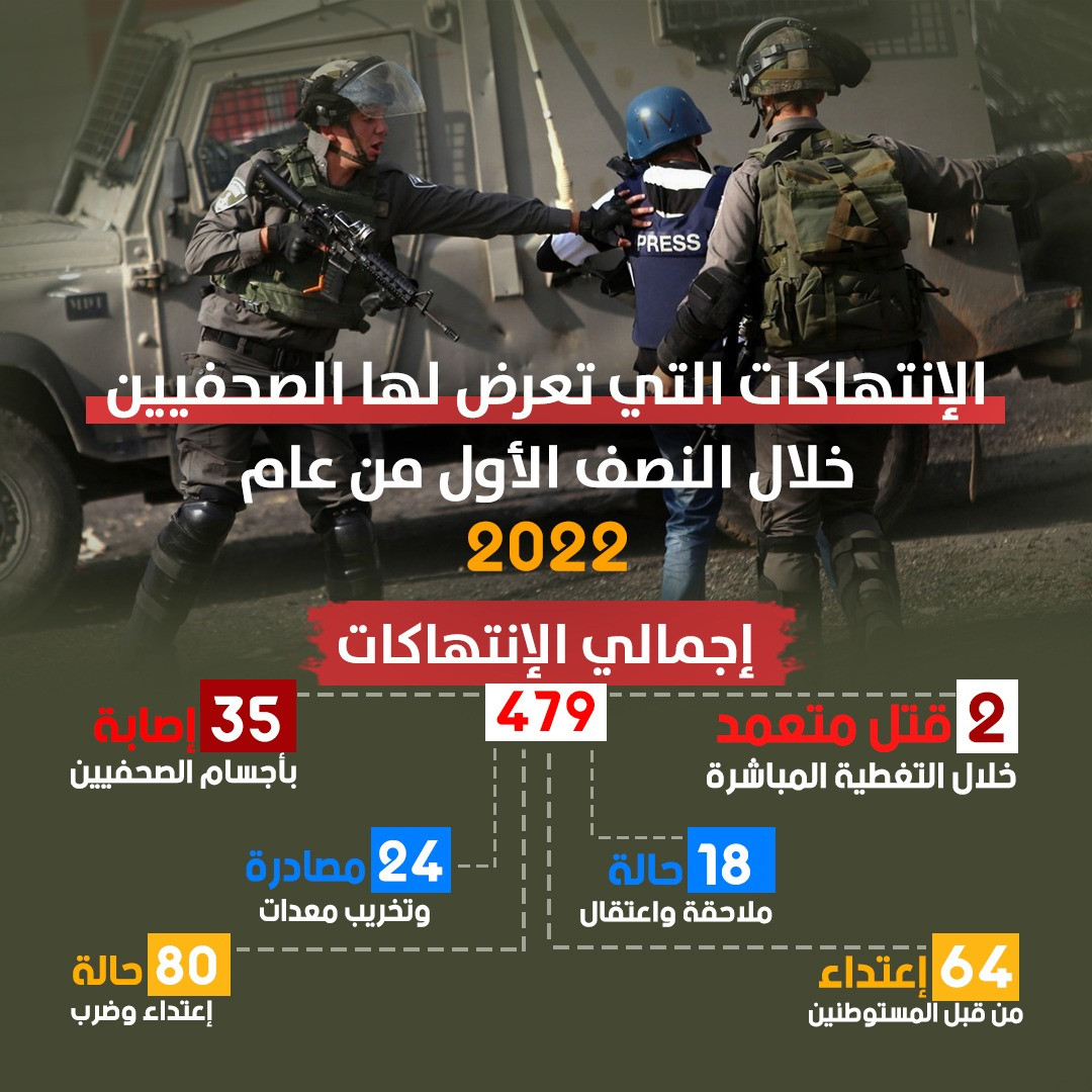 تصميم سوشال ميديا