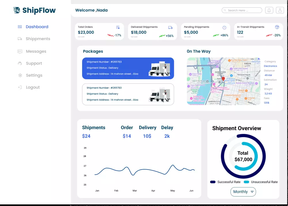 تصميم لوحات تحكم ( dashboards )