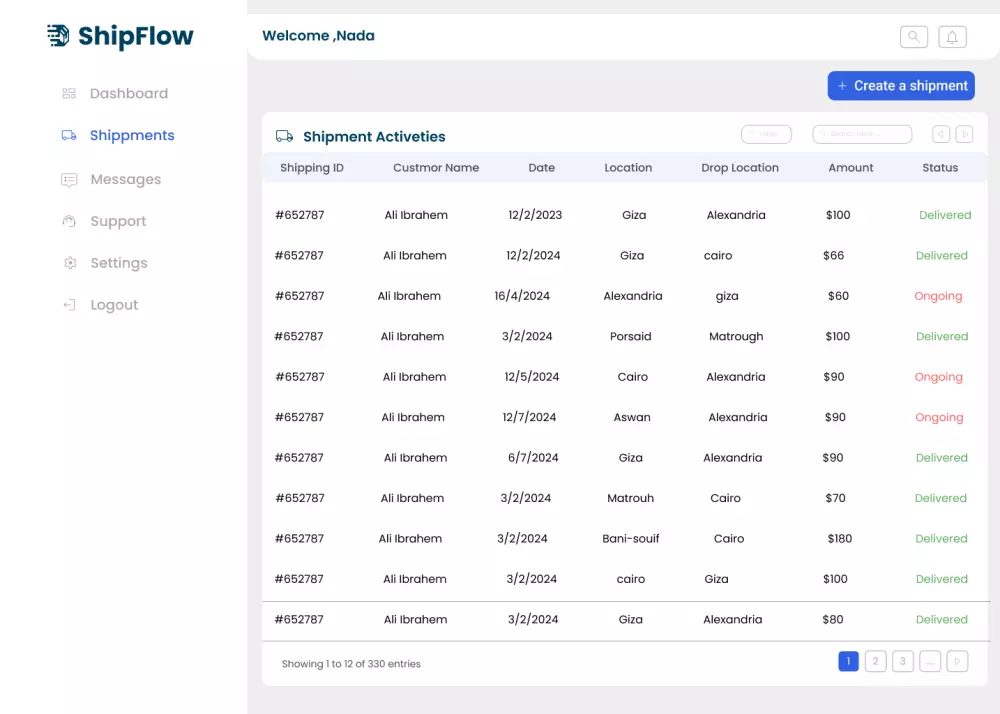 تصميم لوحات تحكم ( dashboards )
