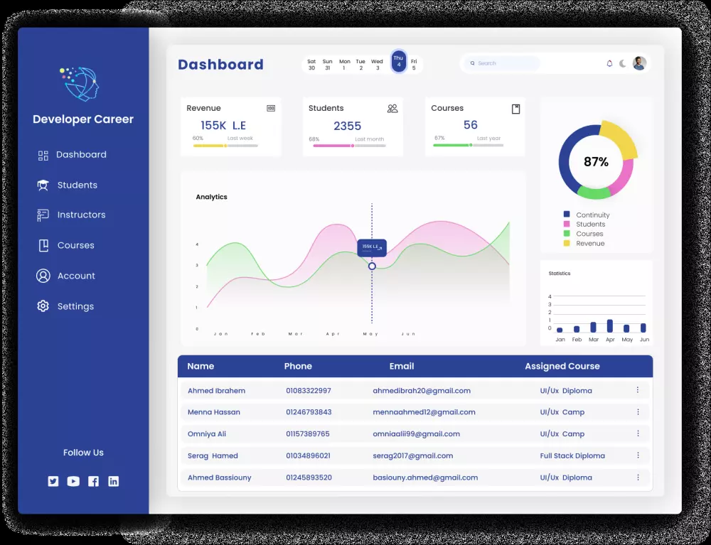 تصميم لوحات تحكم ( dashboards )