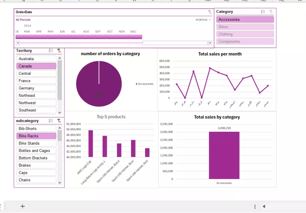 تصميم لوحات تحكم احترافية في Power BI لتحليل بياناتك بدقة