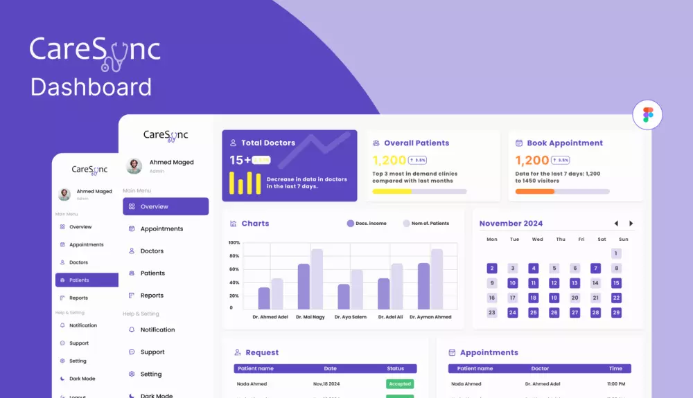 تصميم لوحة تحكم باستخدام فيجما