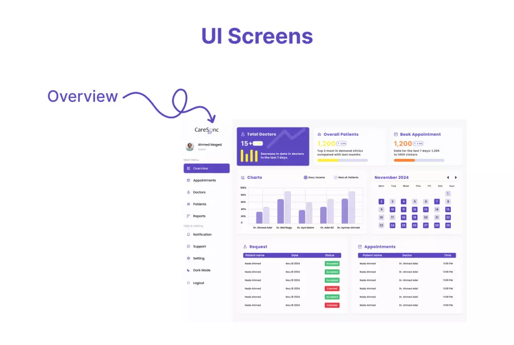 تصميم لوحة تحكم باستخدام فيجما