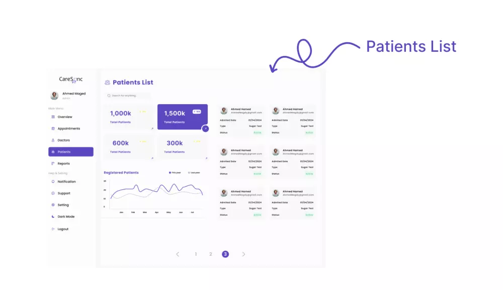 تصميم لوحة تحكم باستخدام فيجما