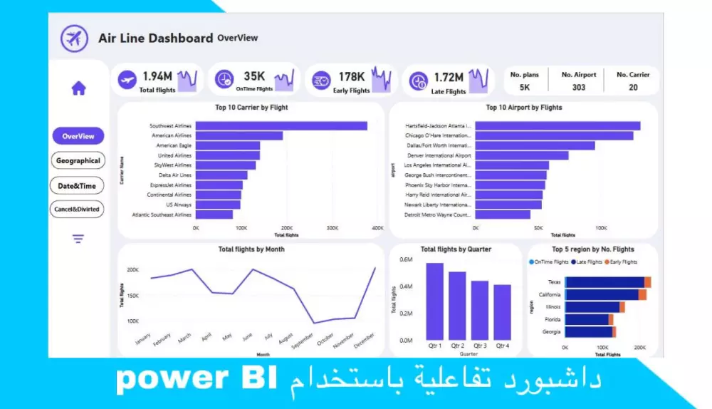 تصميم داشبورد بواسطة برنامج باور بي اي Power BI