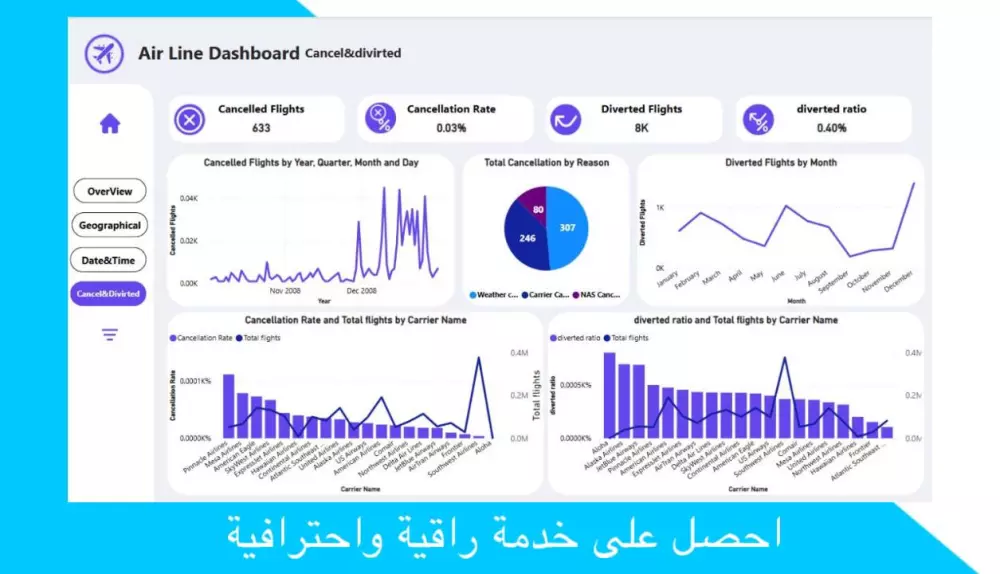 تصميم داشبورد بواسطة برنامج باور بي اي Power BI