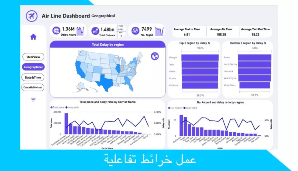 تصميم داشبورد بواسطة برنامج باور بي اي Power BI