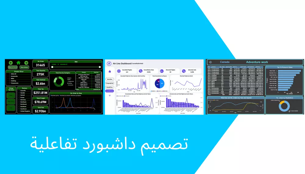 تصميم داشبورد بواسطة برنامج باور بي اي Power BI