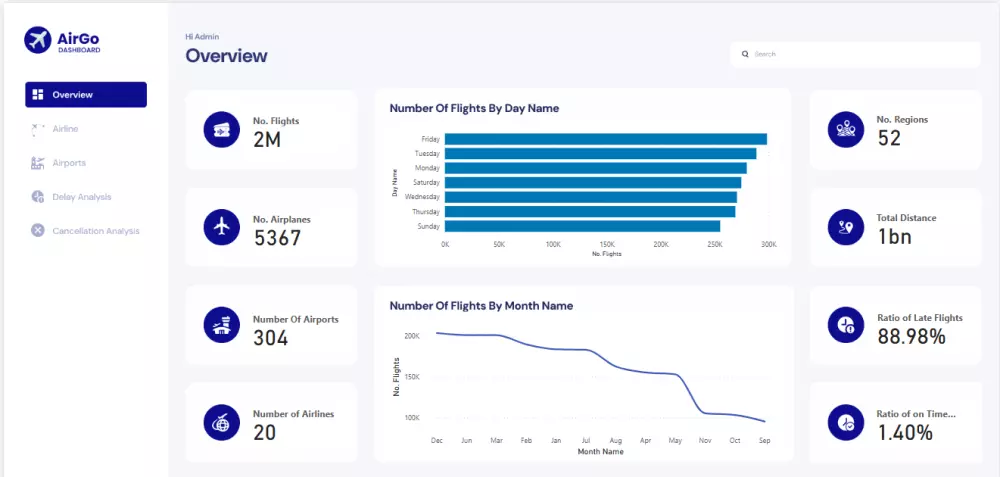 اعمل على إنشاء داشبورد احترافية بواسطة برنامج باور بي اي - Power BI لعرض بياناتك بطريقة جذابة وسهلة الفهم.