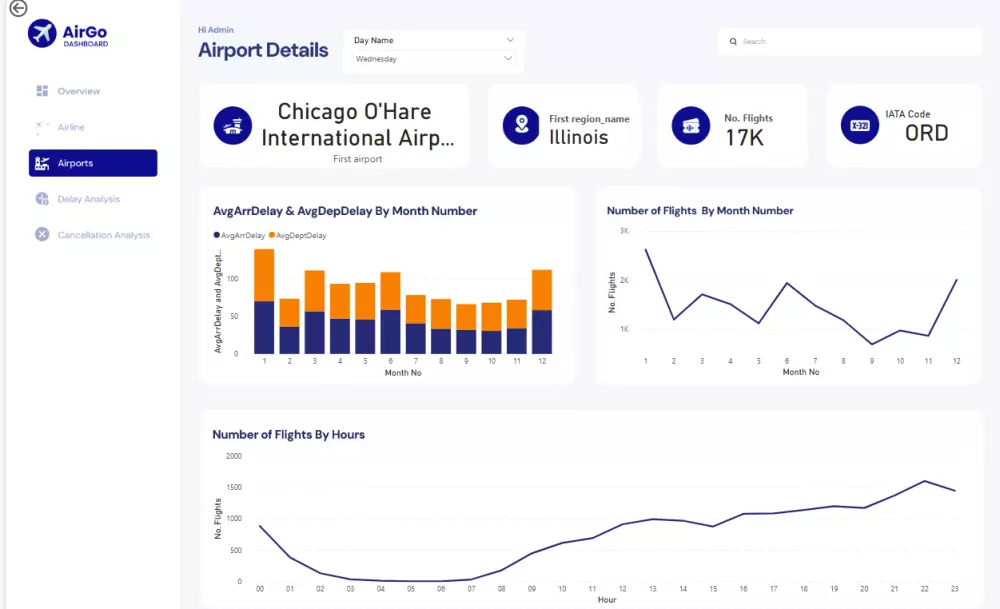 اعمل على إنشاء داشبورد احترافية بواسطة برنامج باور بي اي - Power BI لعرض بياناتك بطريقة جذابة وسهلة الفهم.