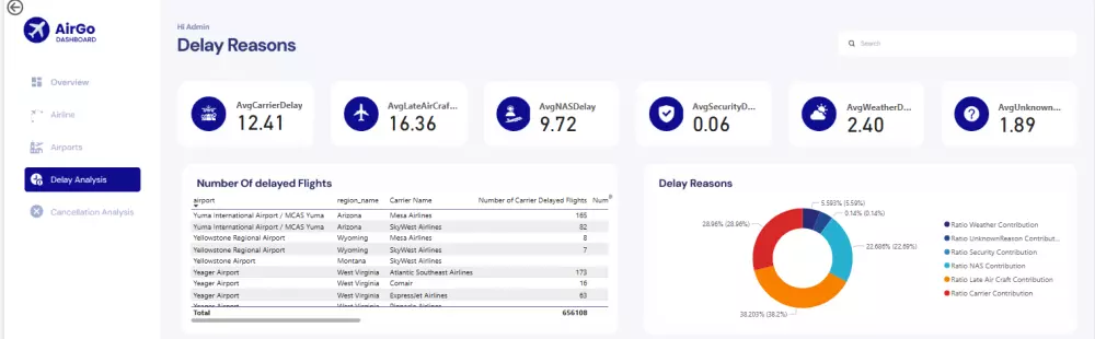 اعمل على إنشاء داشبورد احترافية بواسطة برنامج باور بي اي - Power BI لعرض بياناتك بطريقة جذابة وسهلة الفهم.