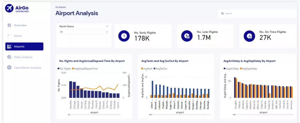 اعمل على إنشاء داشبورد احترافية بواسطة برنامج باور بي اي - Power BI لعرض بياناتك بطريقة جذابة وسهلة الفهم.