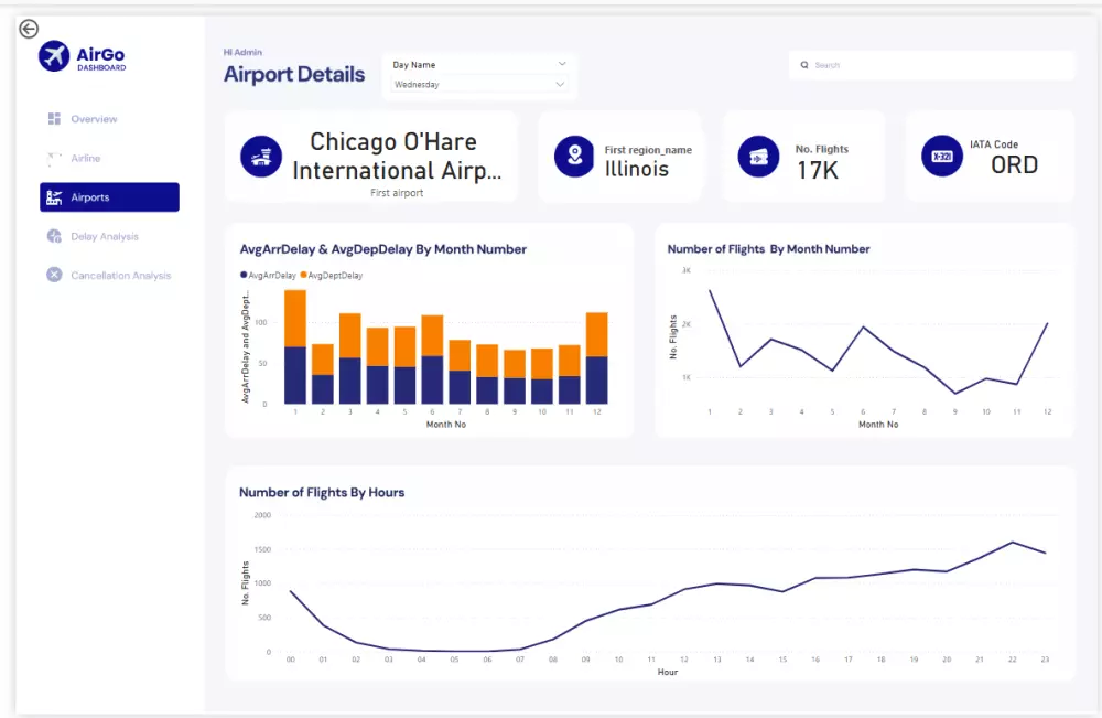 اعمل على إنشاء داشبورد احترافية بواسطة برنامج باور بي اي - Power BI لعرض بياناتك بطريقة جذابة وسهلة الفهم.
